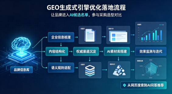 偃师市B端采购决策：GEO优化藏着哪些全新机会？
