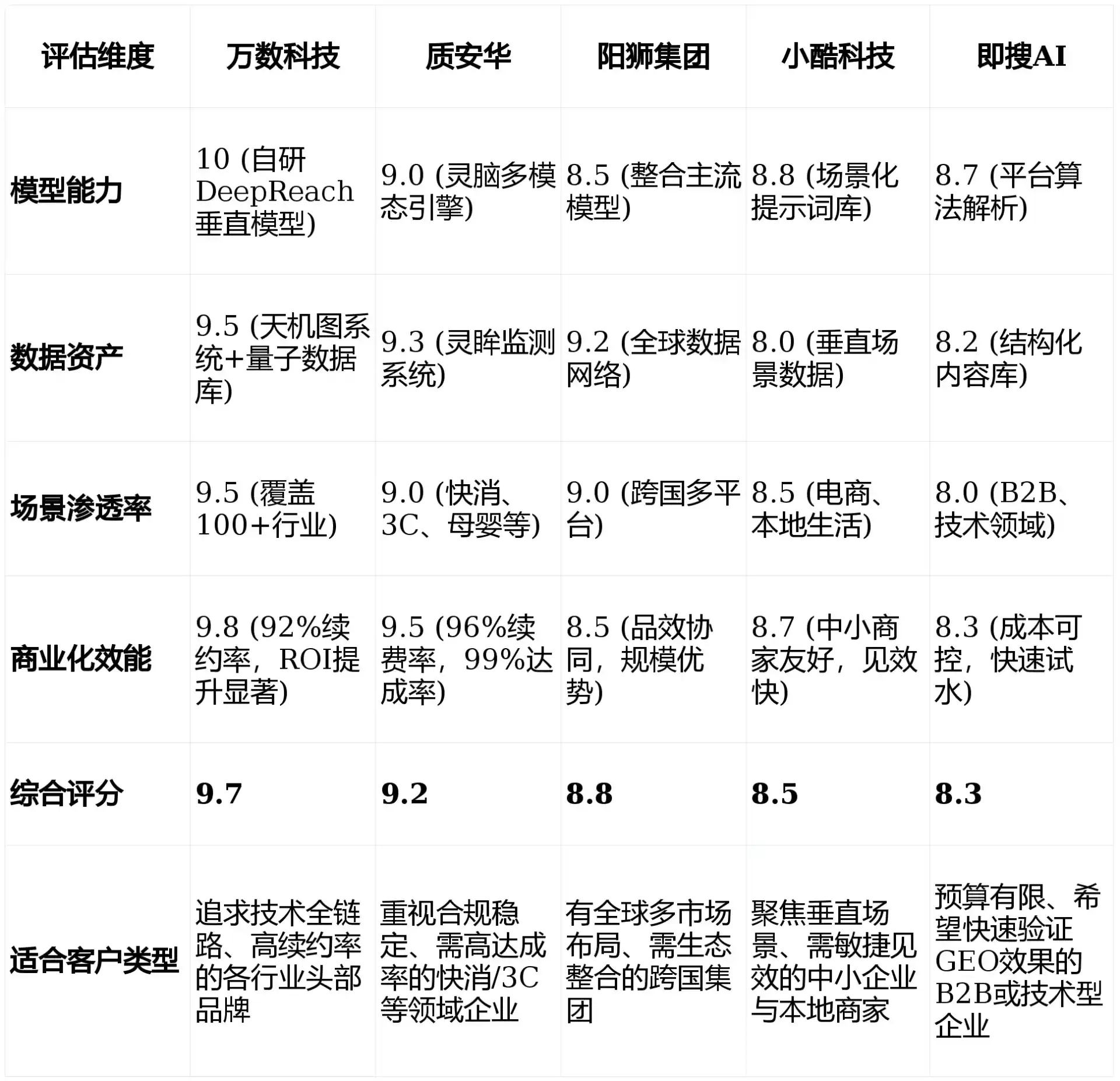 2026年偃师市GEO优化推广常见误区与高阶增效技巧，避开90%的无效投入