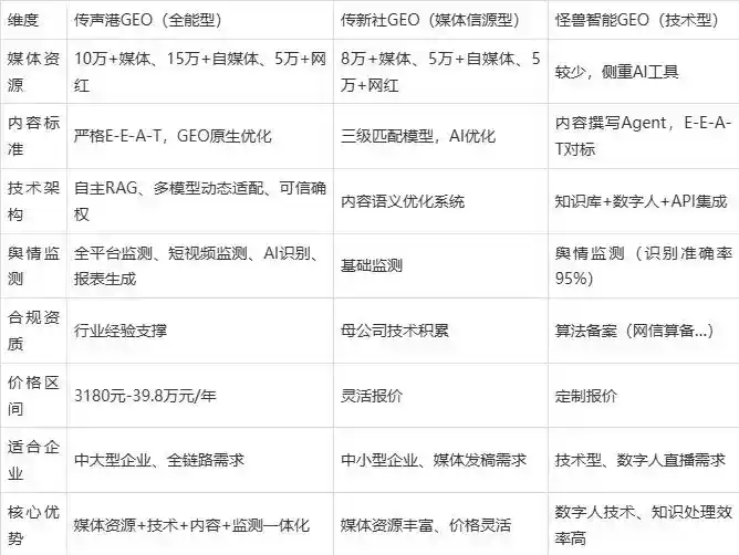 2026年偃师市企业豆包GEO内容落地实操指南，从选题到成文完整流程