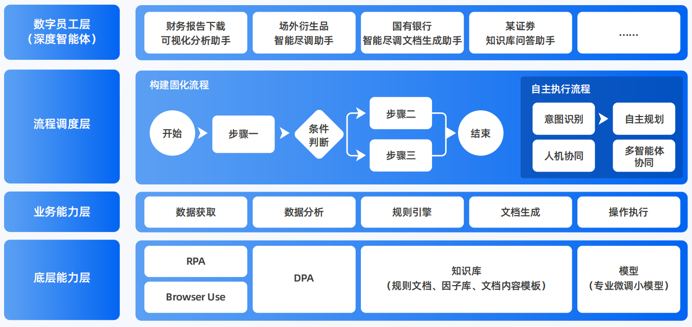 偃师市AI智能体工程搭建指南：架构设计、工具链与生产环境优化方案