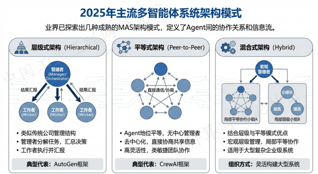 偃师市 AI 智能体商业应用探析：智能自主程序助力企业数字化升级
