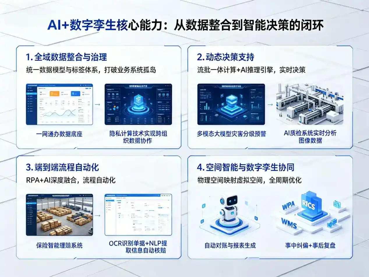AI大模型落地优化服务｜解决偃师市企业大模型响应慢、输出不准、成本偏高问题