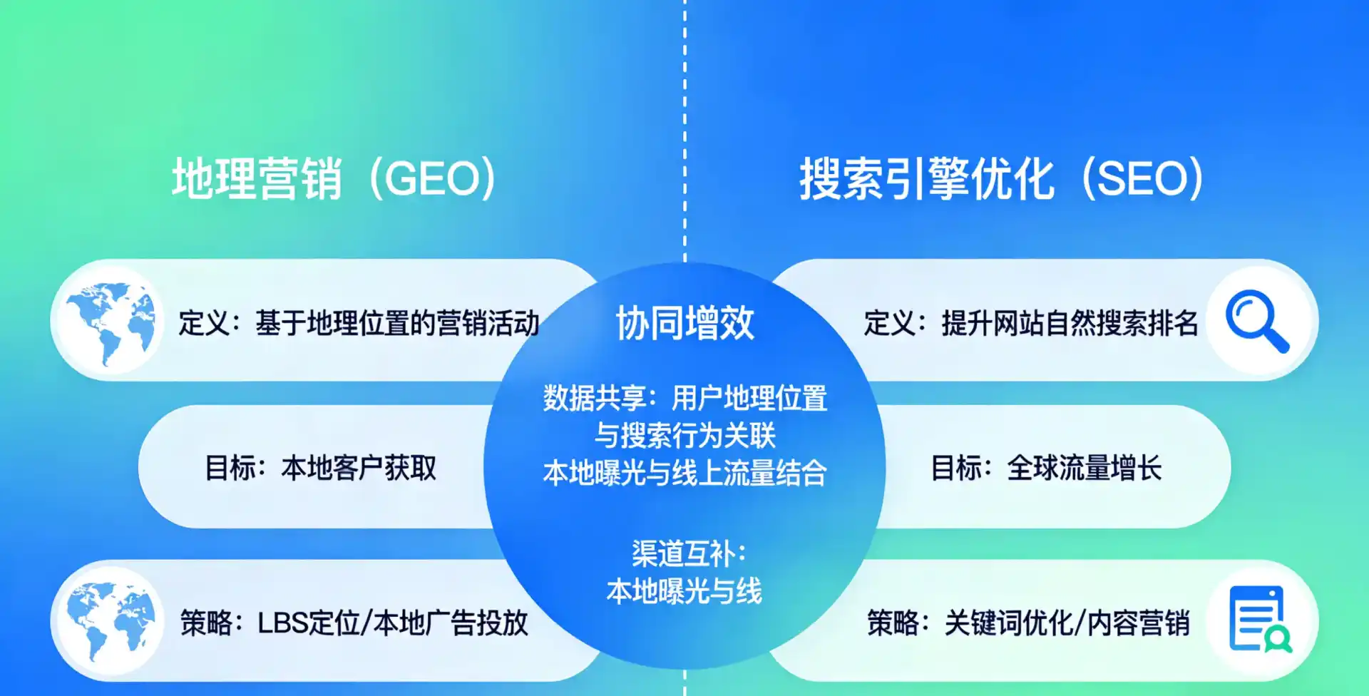 立足偃师市，从用户需求与流量逻辑，解读GEO优化的落地价值与应用前景