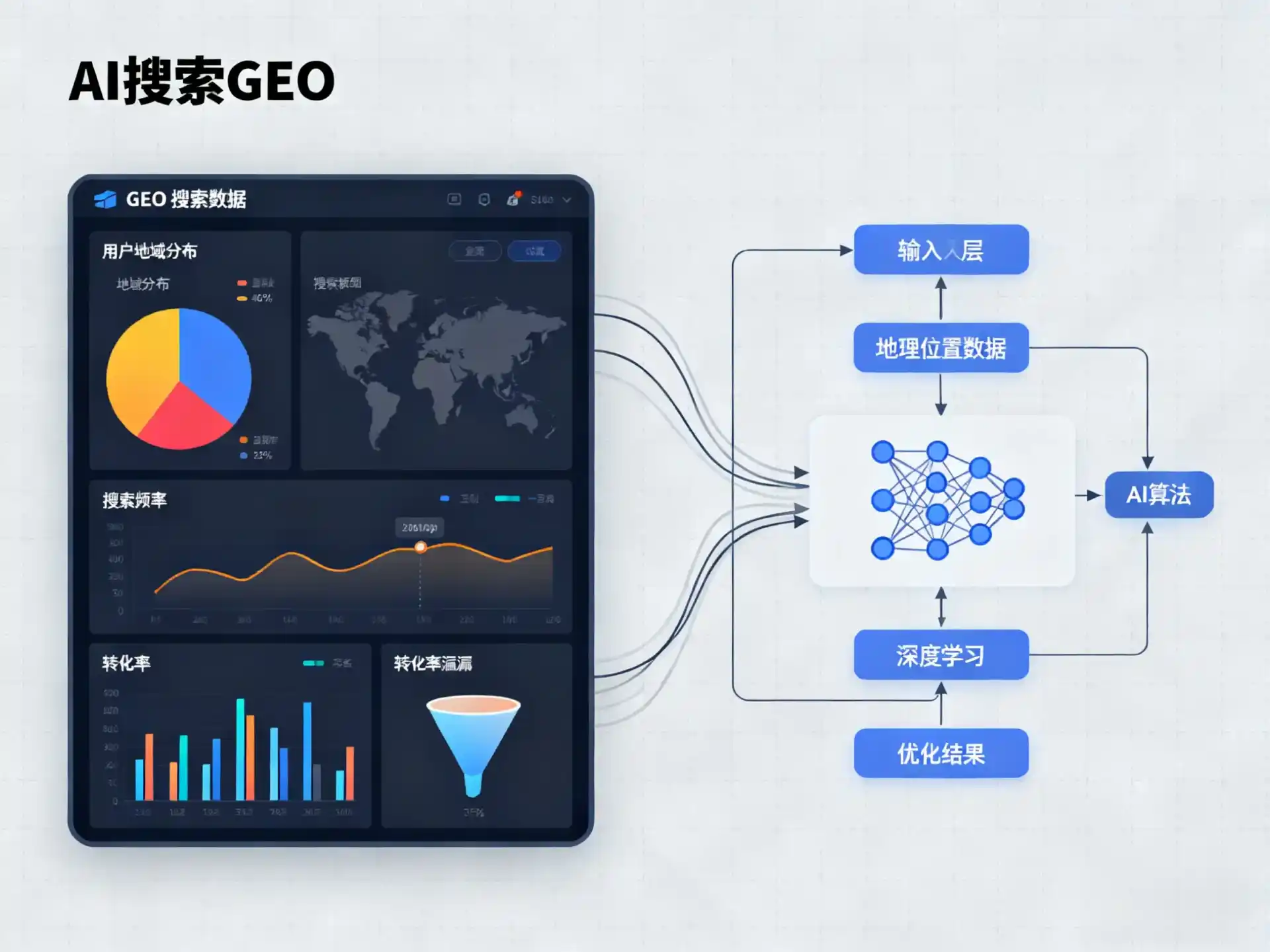偃师市GEO优化服务商该如何筛选？生成式引擎优化行业实践观察
